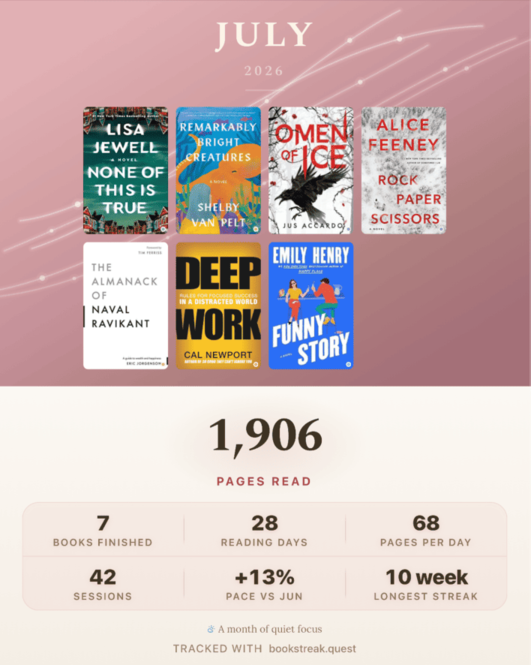 Monthly Wrap share card