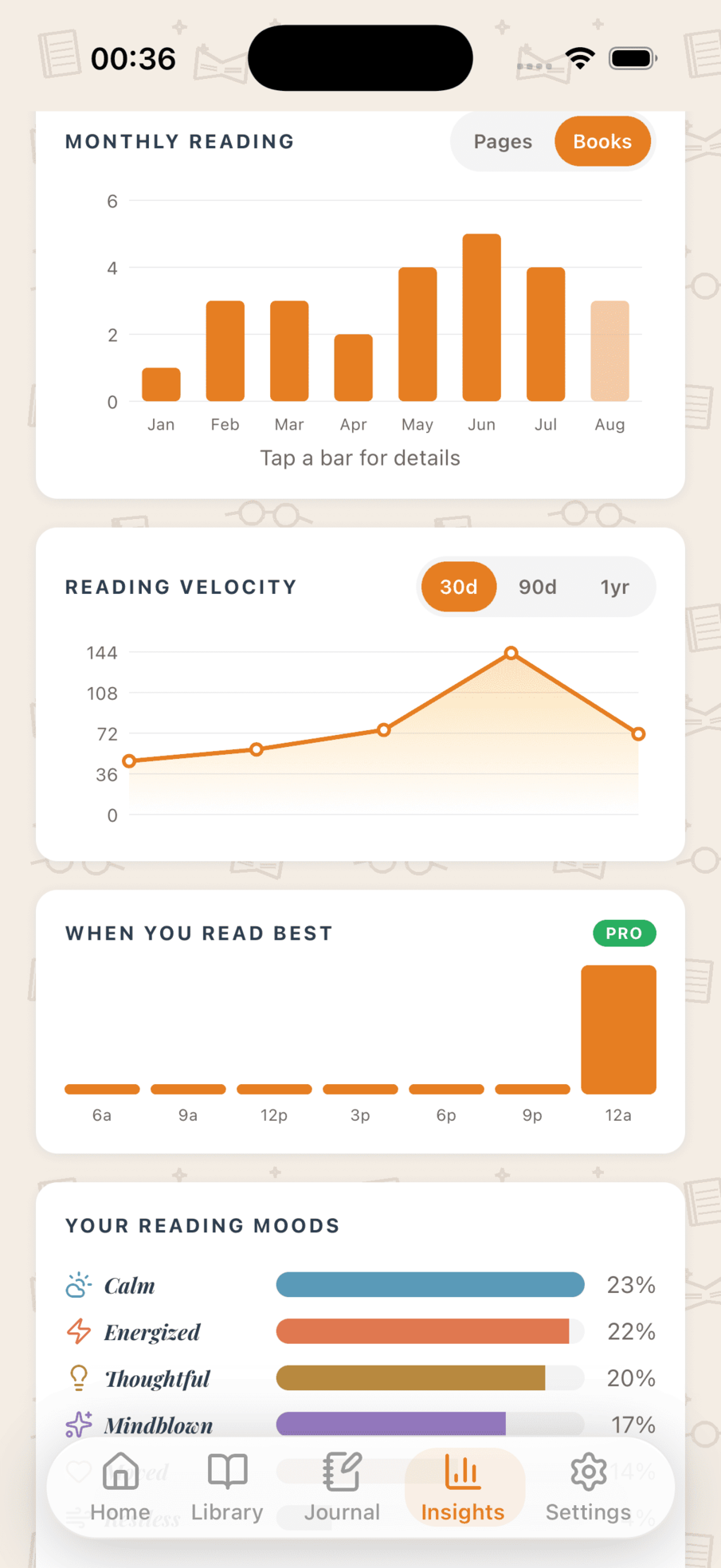 Personal reading records