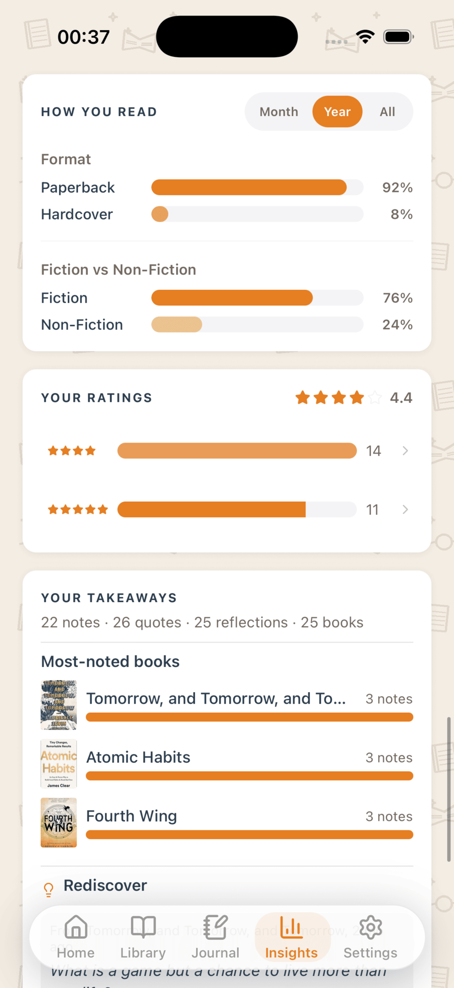Top authors and genres