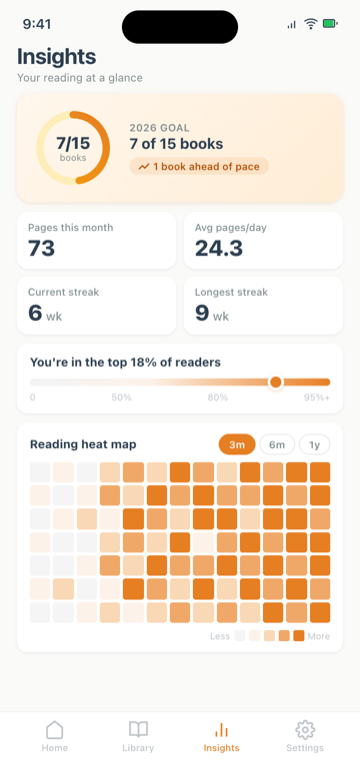 BookStreak insights — heat map, goal ring, percentile
